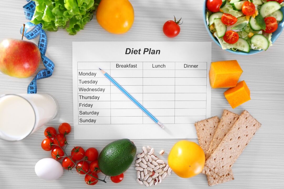 Plan diety